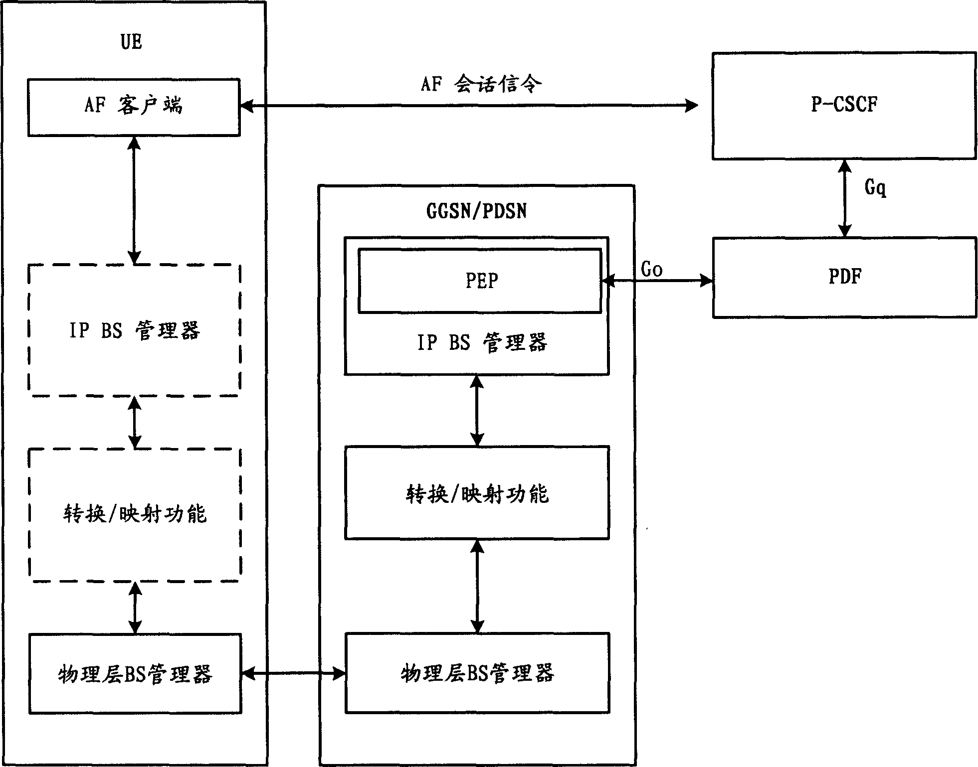 Method for confirming data transmission service quality in communication network