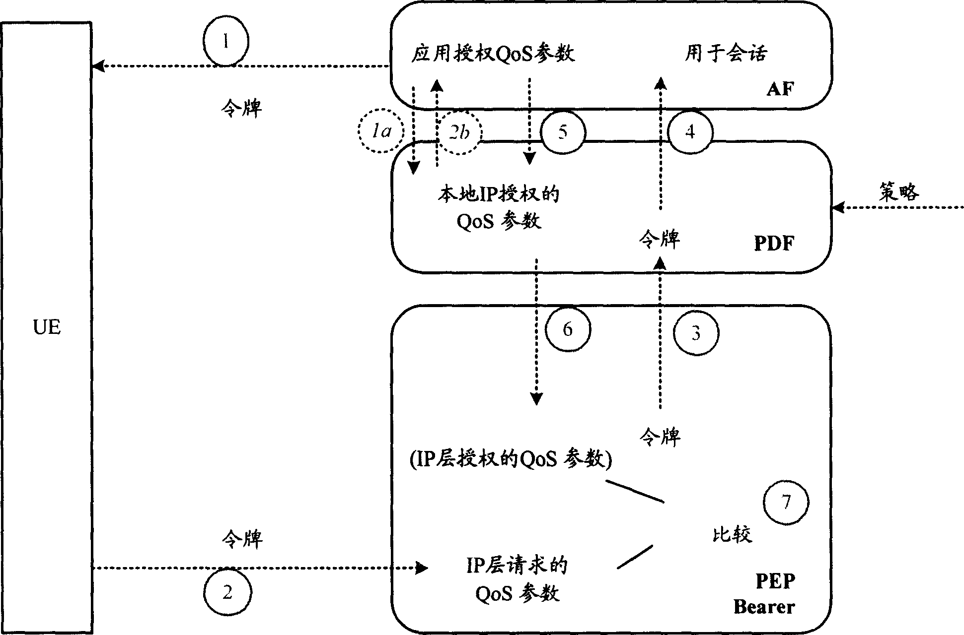 Method for confirming data transmission service quality in communication network