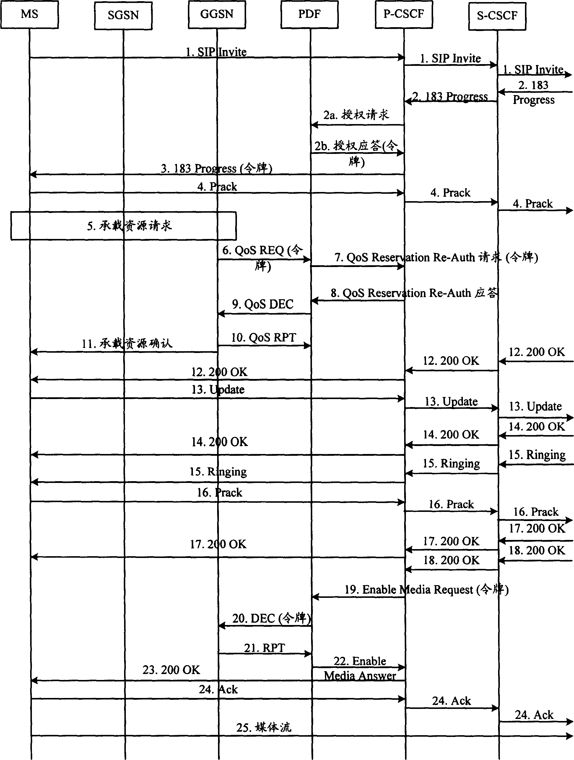 Method for confirming data transmission service quality in communication network