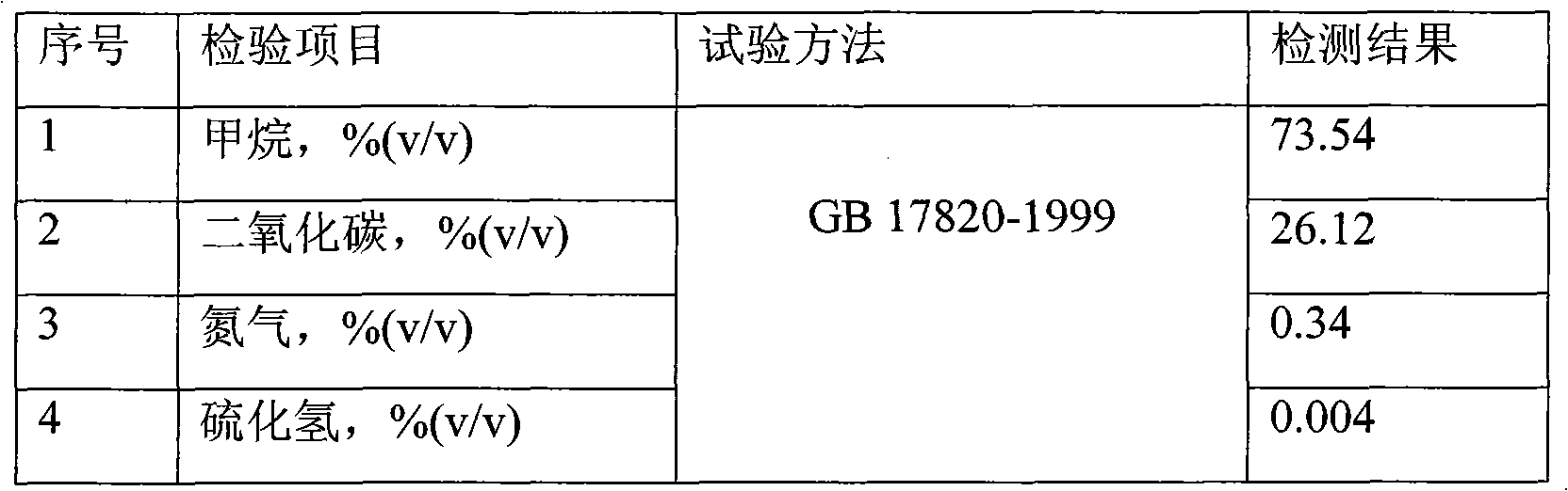 Method for efficiently producing marsh gas and device thereof