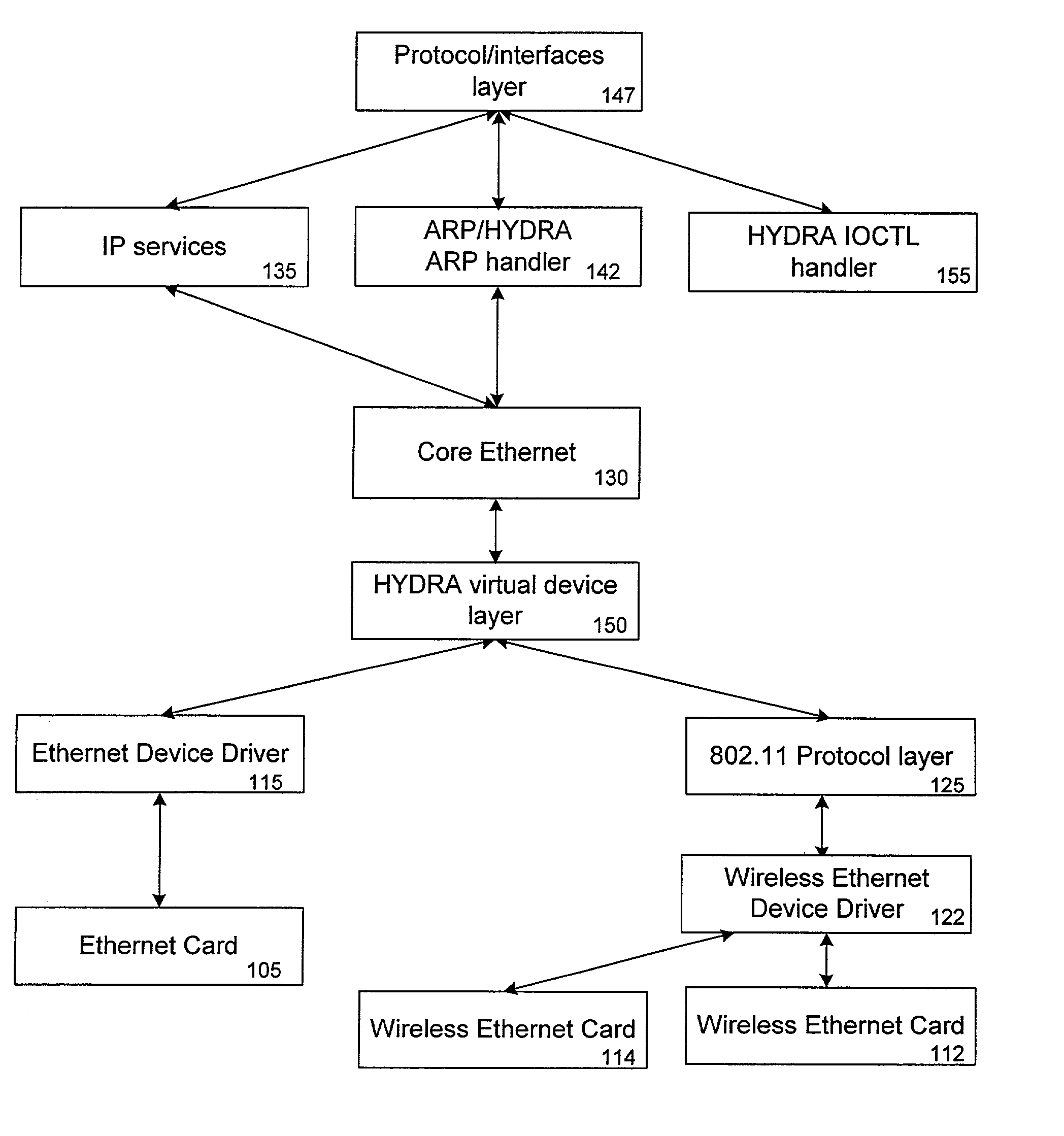 Method and system for simulating multiple independent client devices in a wired or wireless network