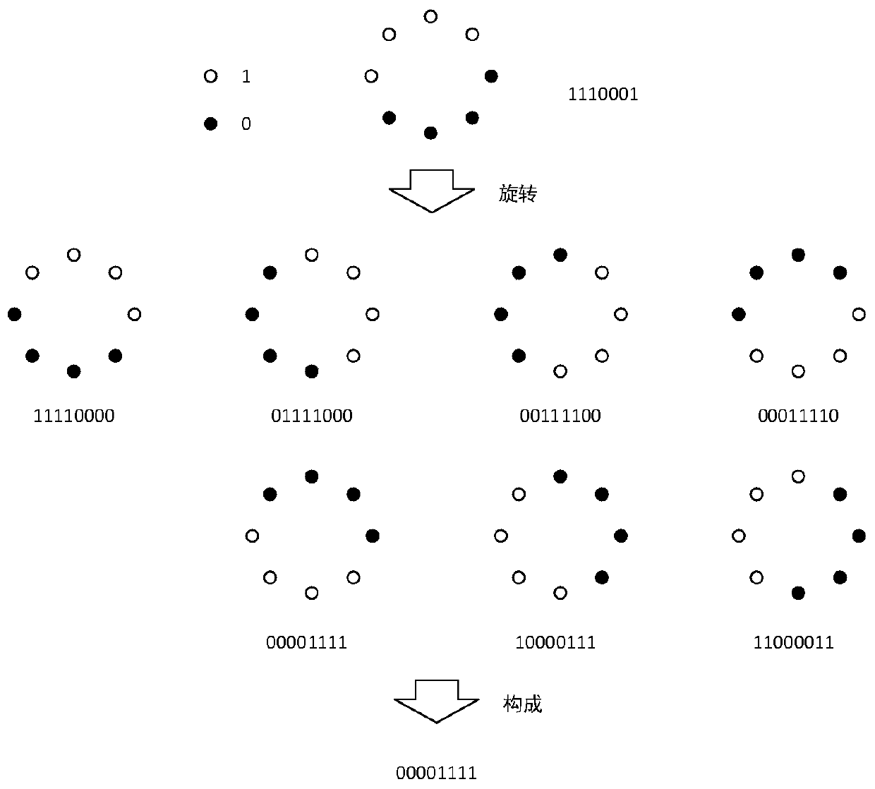 Image segmentation method based on LBP and chain code technology