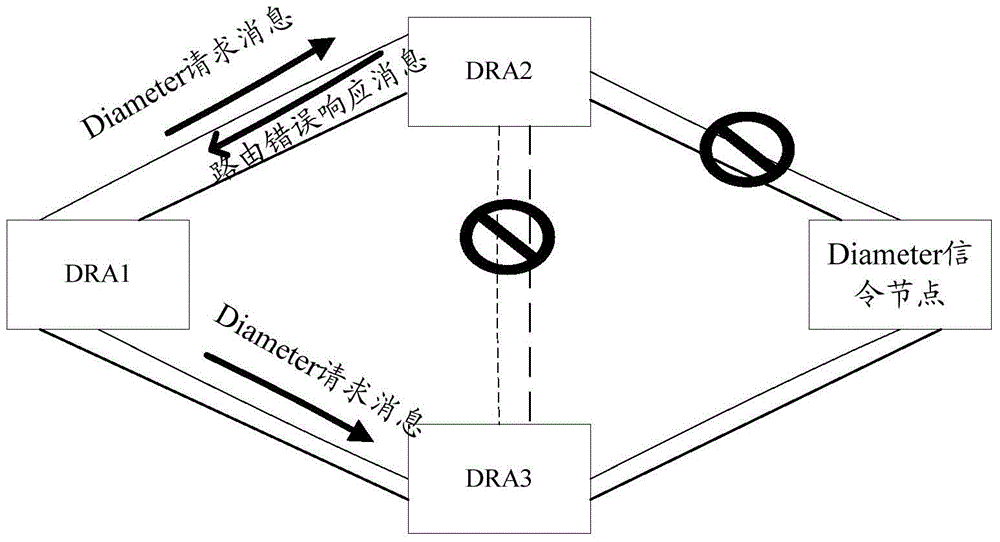 Routing reselection determination method and apparatus thereof