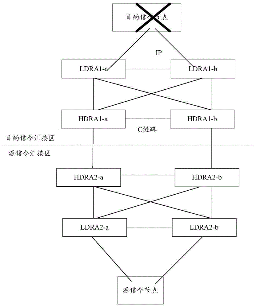 Routing reselection determination method and apparatus thereof