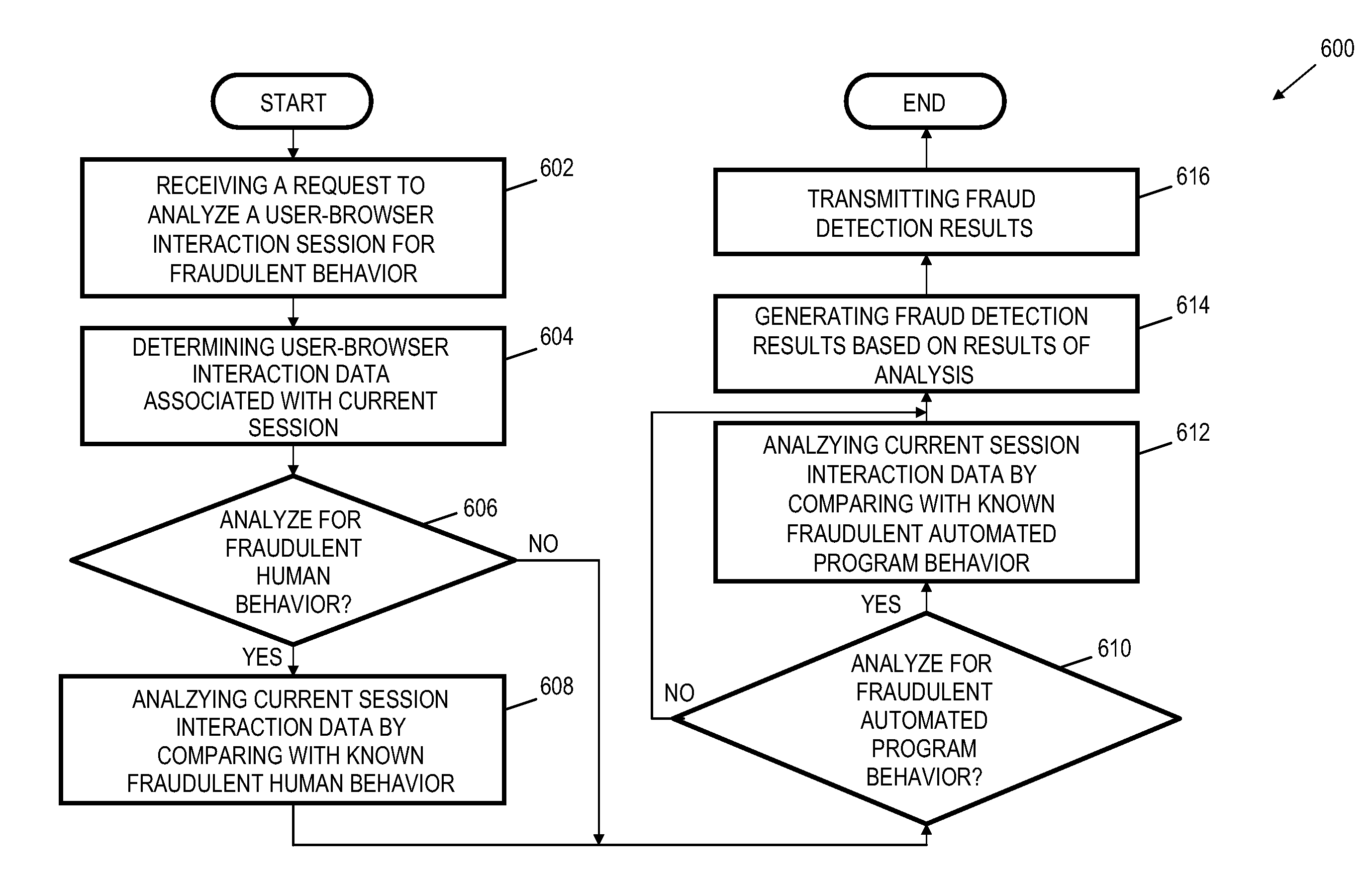 User-browser interaction-based fraud detection system