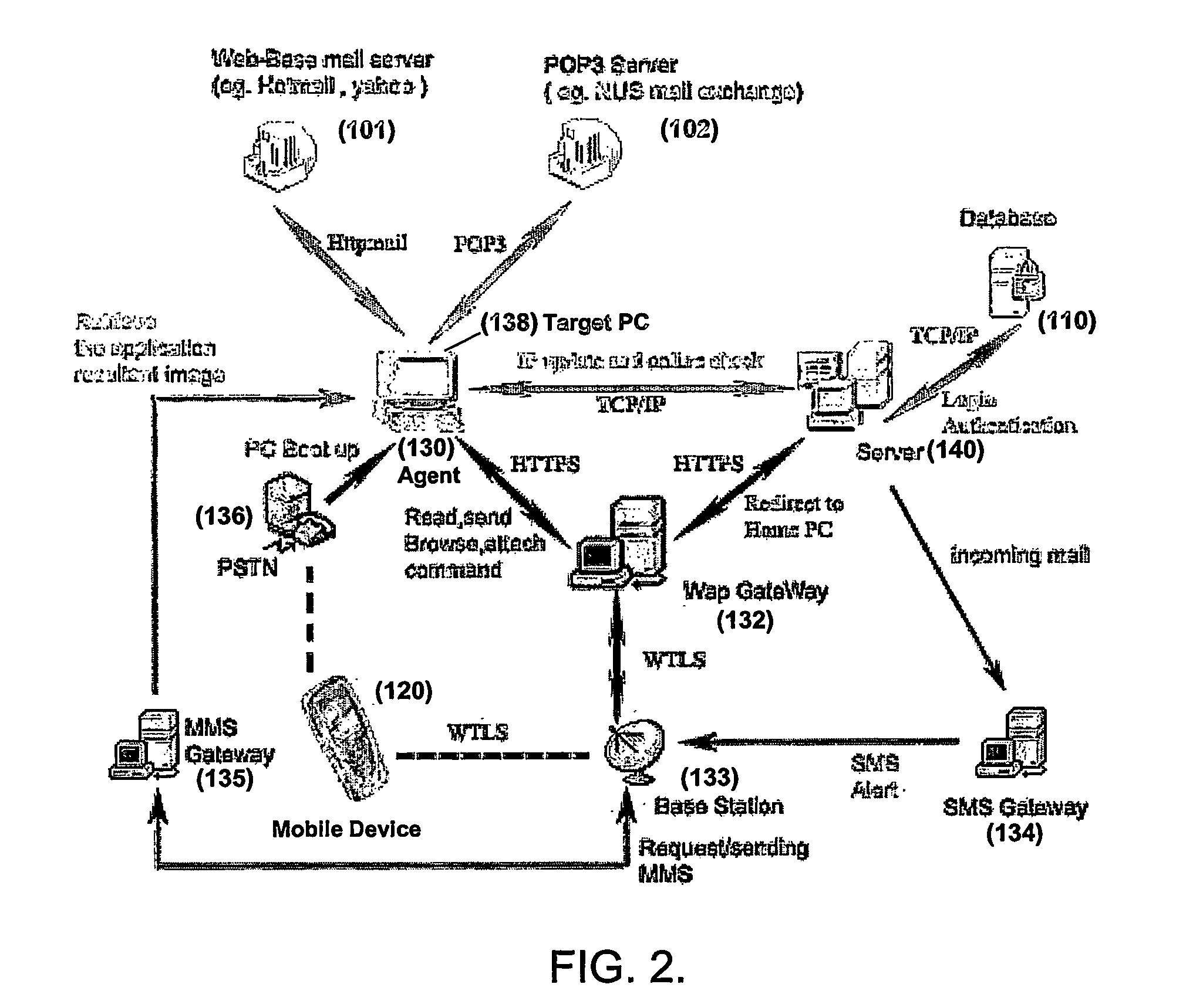 System and method for mobile e-mail management