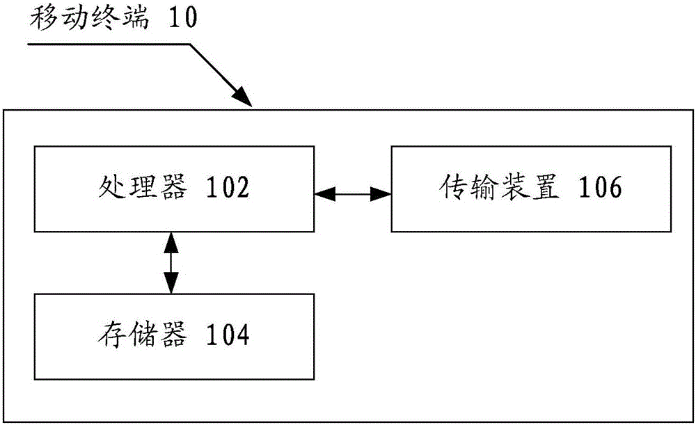 Method and device for displaying notification message, and terminal