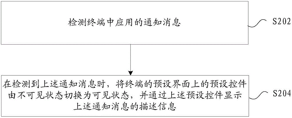 Method and device for displaying notification message, and terminal