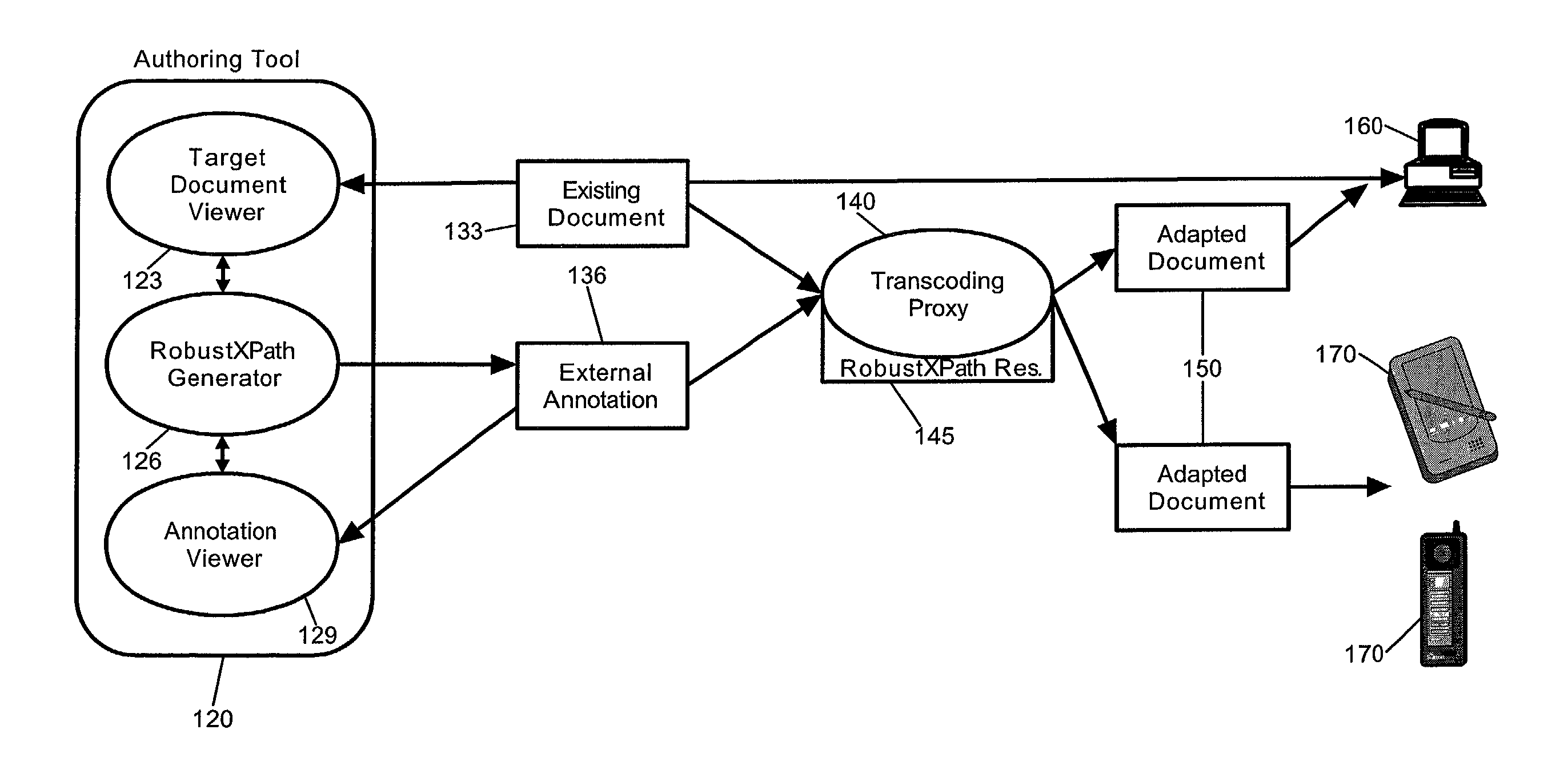 Selectable methods for generating robust XPath expressions