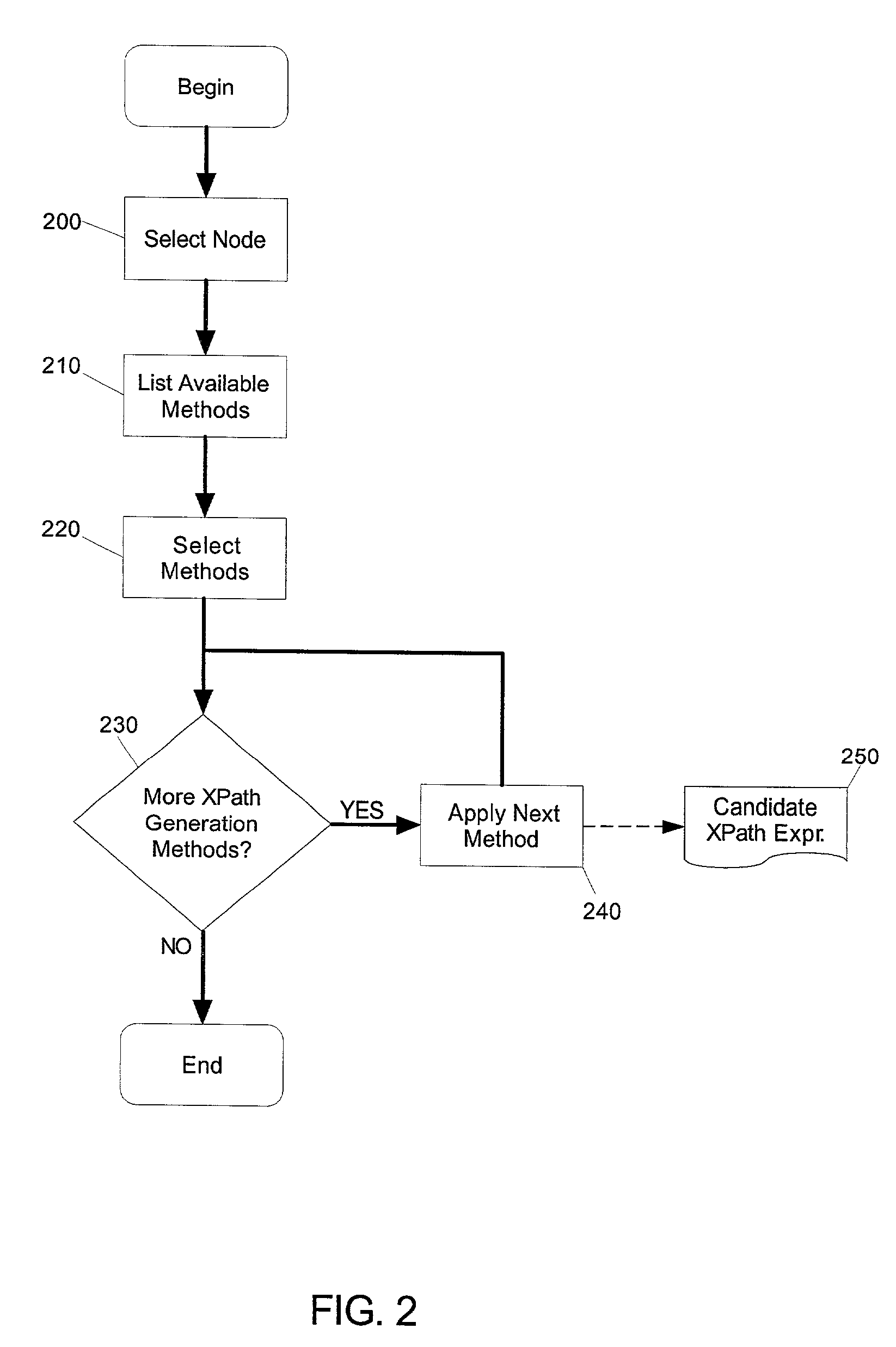 Selectable methods for generating robust XPath expressions