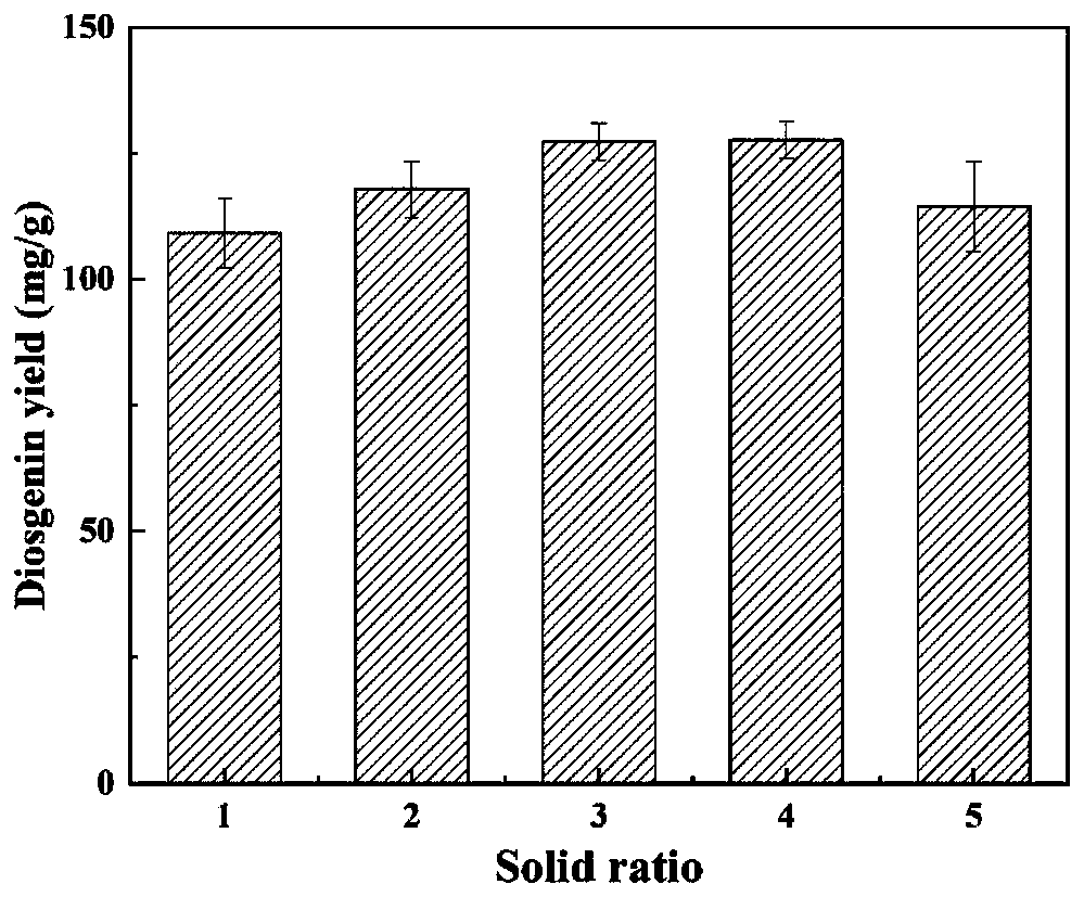 Method for increasing saponin yield of chrysanthemum leaf yams through natural fermentation