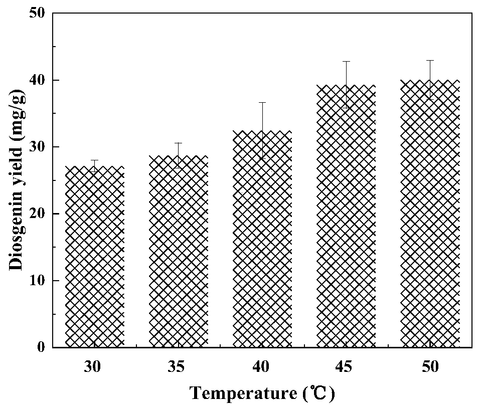 Method for increasing saponin yield of chrysanthemum leaf yams through natural fermentation