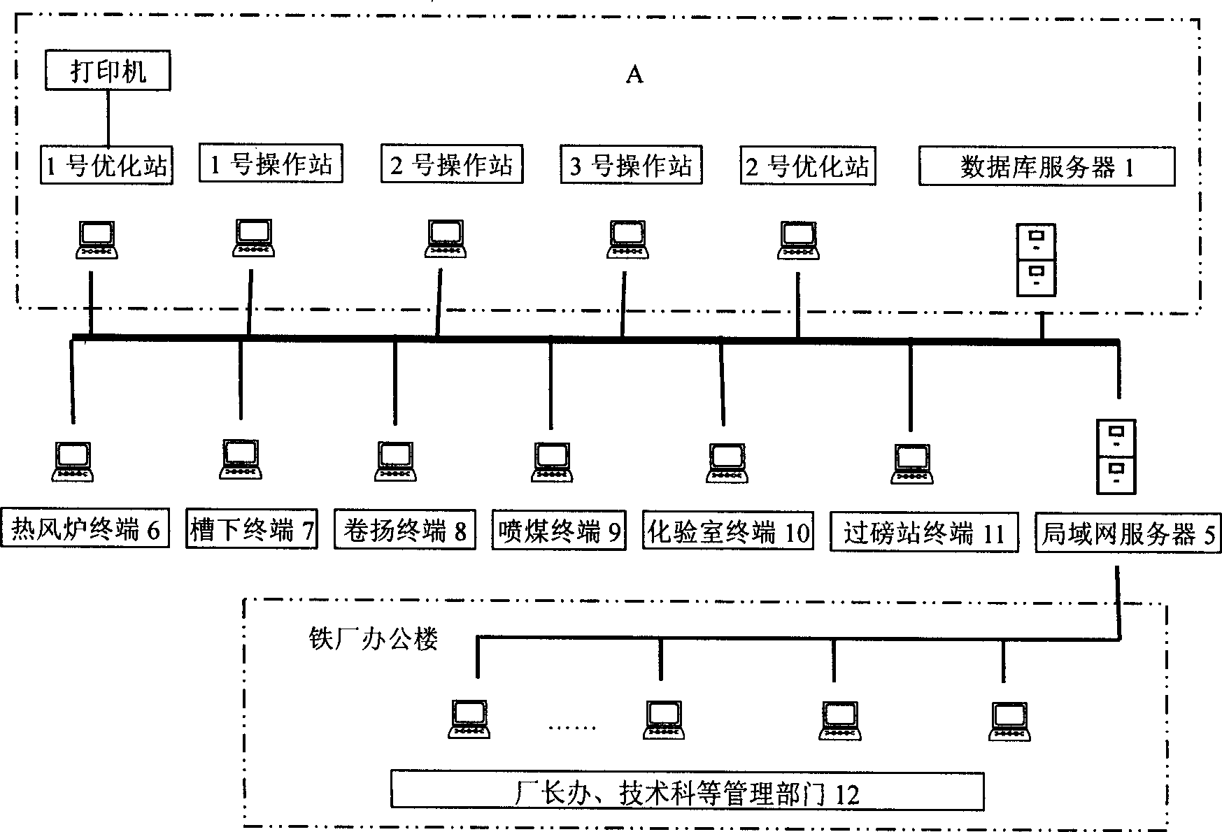 Intelligent blast furnace smelt controlling system