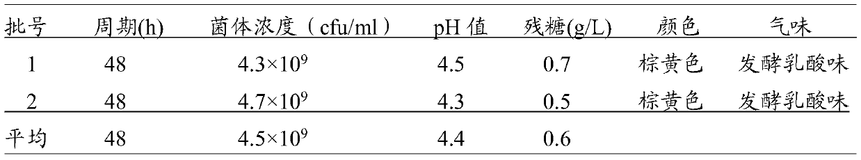 A method for prolonging the shelf life of liquid plant lactobacillus products for fish