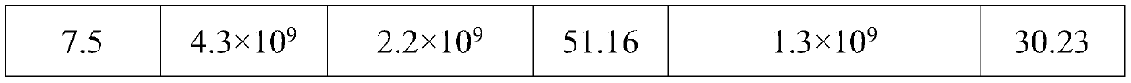 A method for prolonging the shelf life of liquid plant lactobacillus products for fish