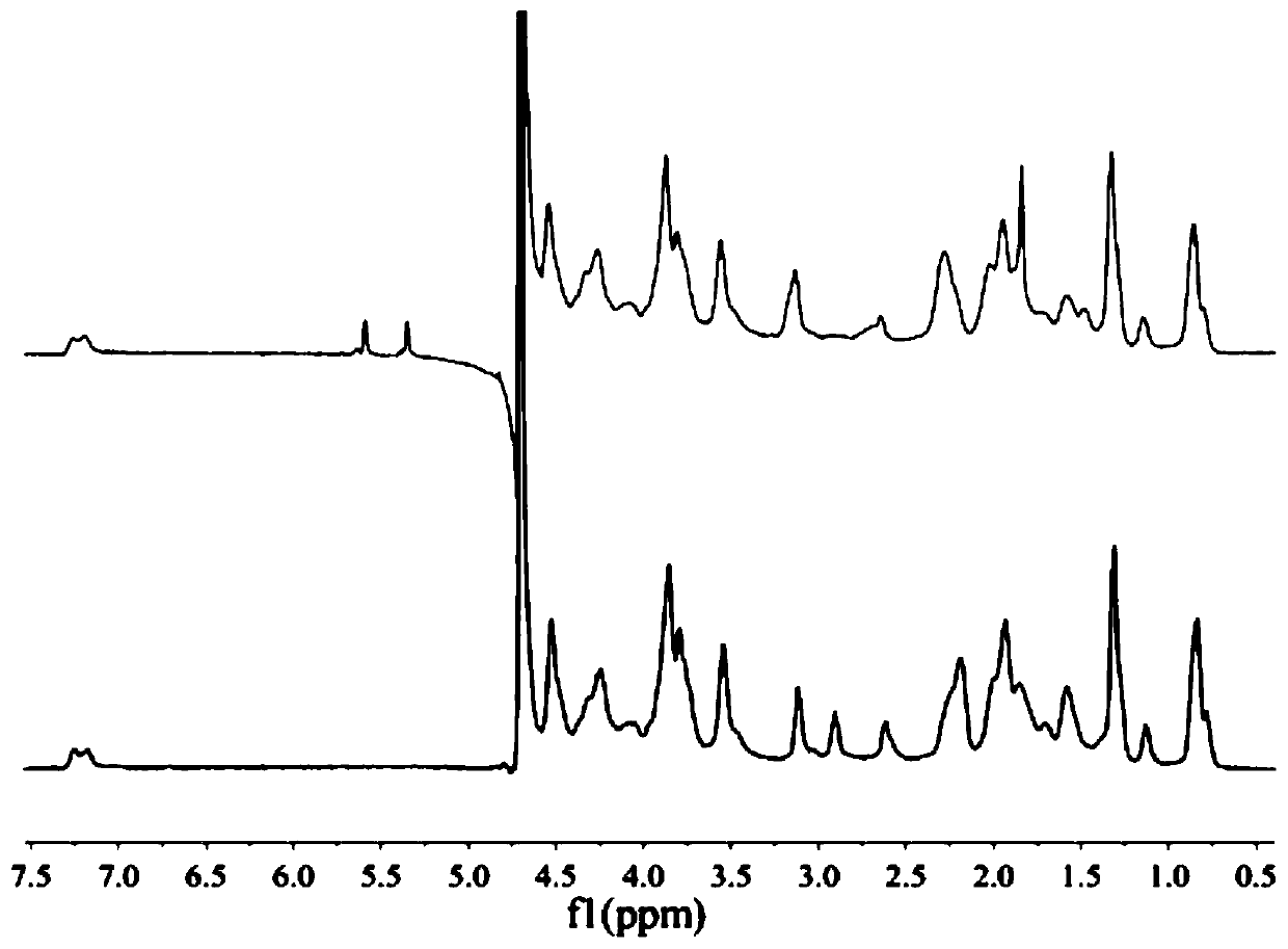 A kind of method and application of gelma macroporous hydrogel prepared by pickering emulsion method