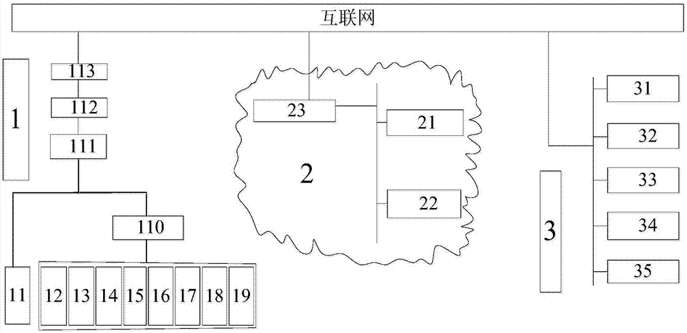 Wind power plant SCADA system based on big data cloud computing platform and running method of wind power plant SCADA system