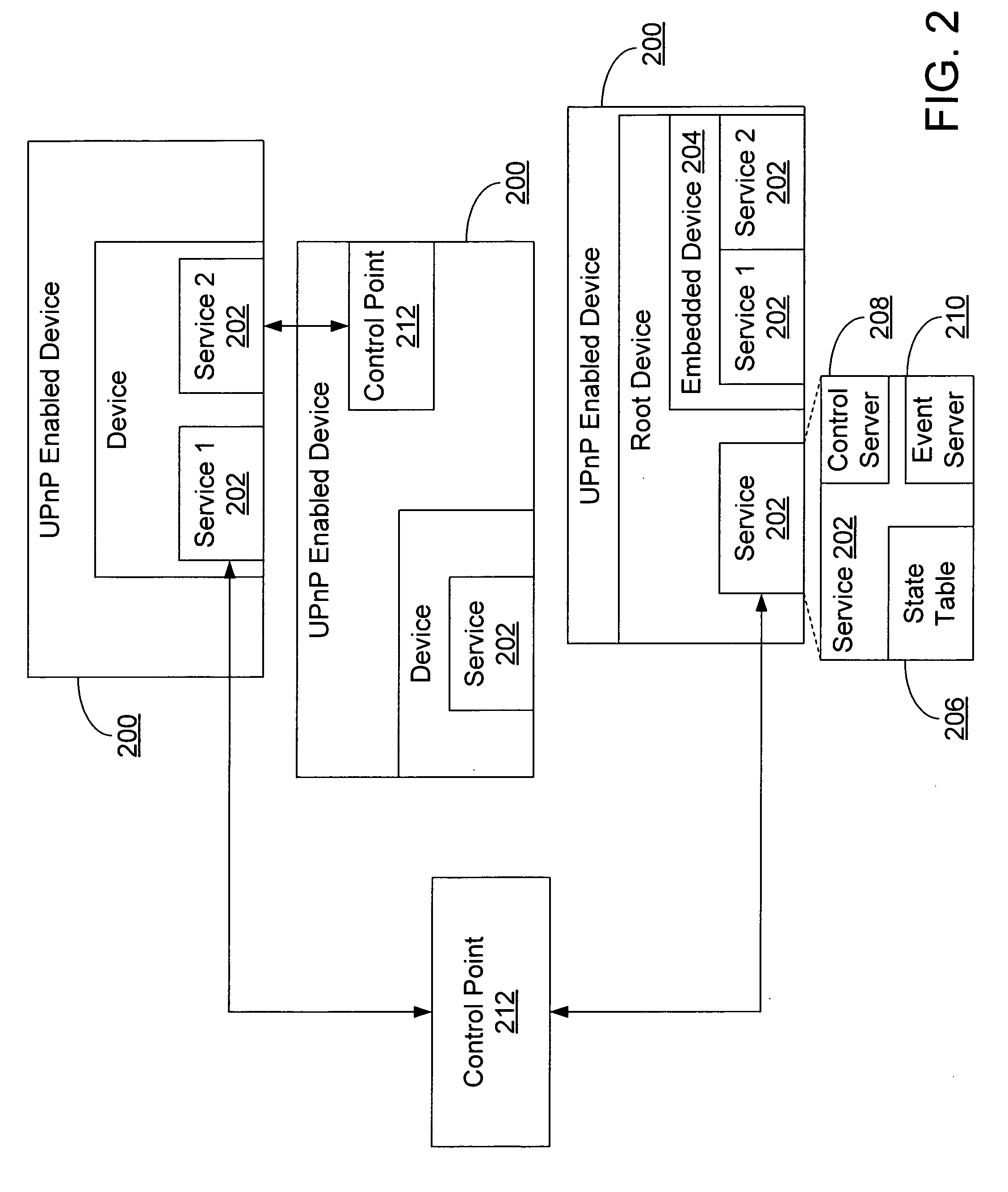 Scaling and extending UPnP v1.0 device discovery using peer groups