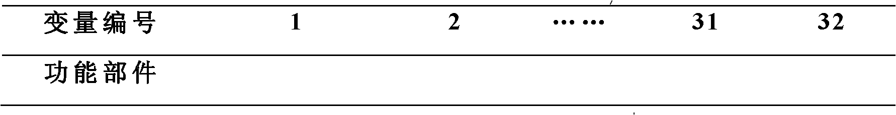 Scheduling system and scheduling execution method of multi-core heterogeneous system on chip