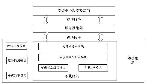 Vehicular virtual terminal system based on dynamic map interface