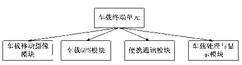 Vehicular virtual terminal system based on dynamic map interface