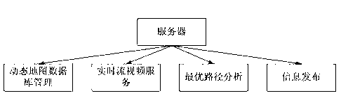 Vehicular virtual terminal system based on dynamic map interface