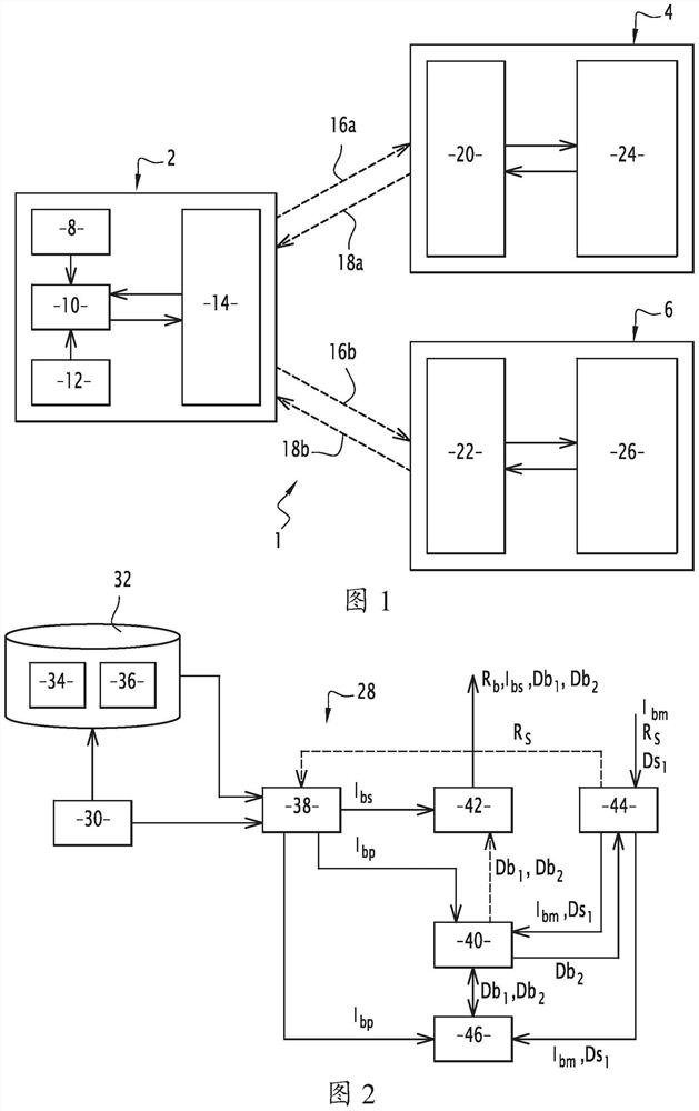 Method and system for information transfer and information sharing for aircraft