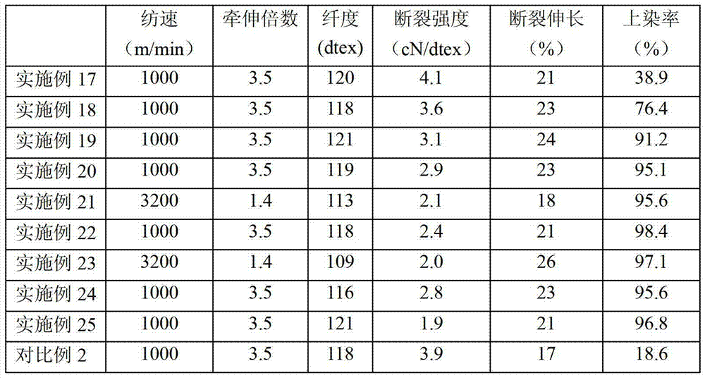 Aliphatic-polyamide-modified copolyester, aliphatic-polyamide-modified copolyester fiber, and preparation methods thereof