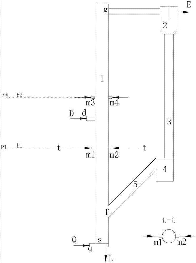 Circulating fluidized bed gasification device and gasification method with grading air distribution effect