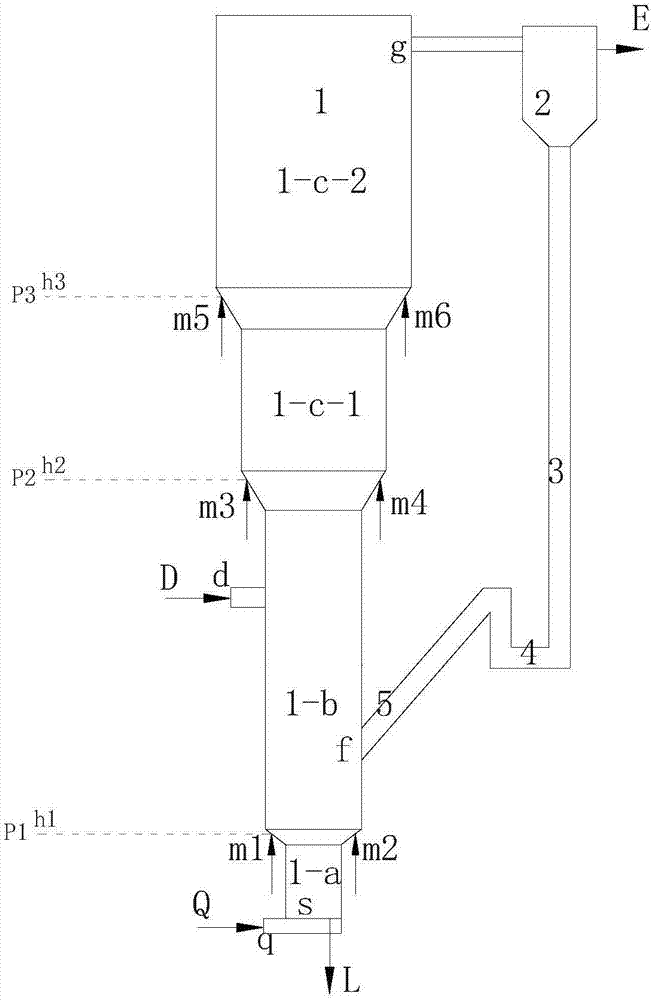 Circulating fluidized bed gasification device and gasification method with grading air distribution effect