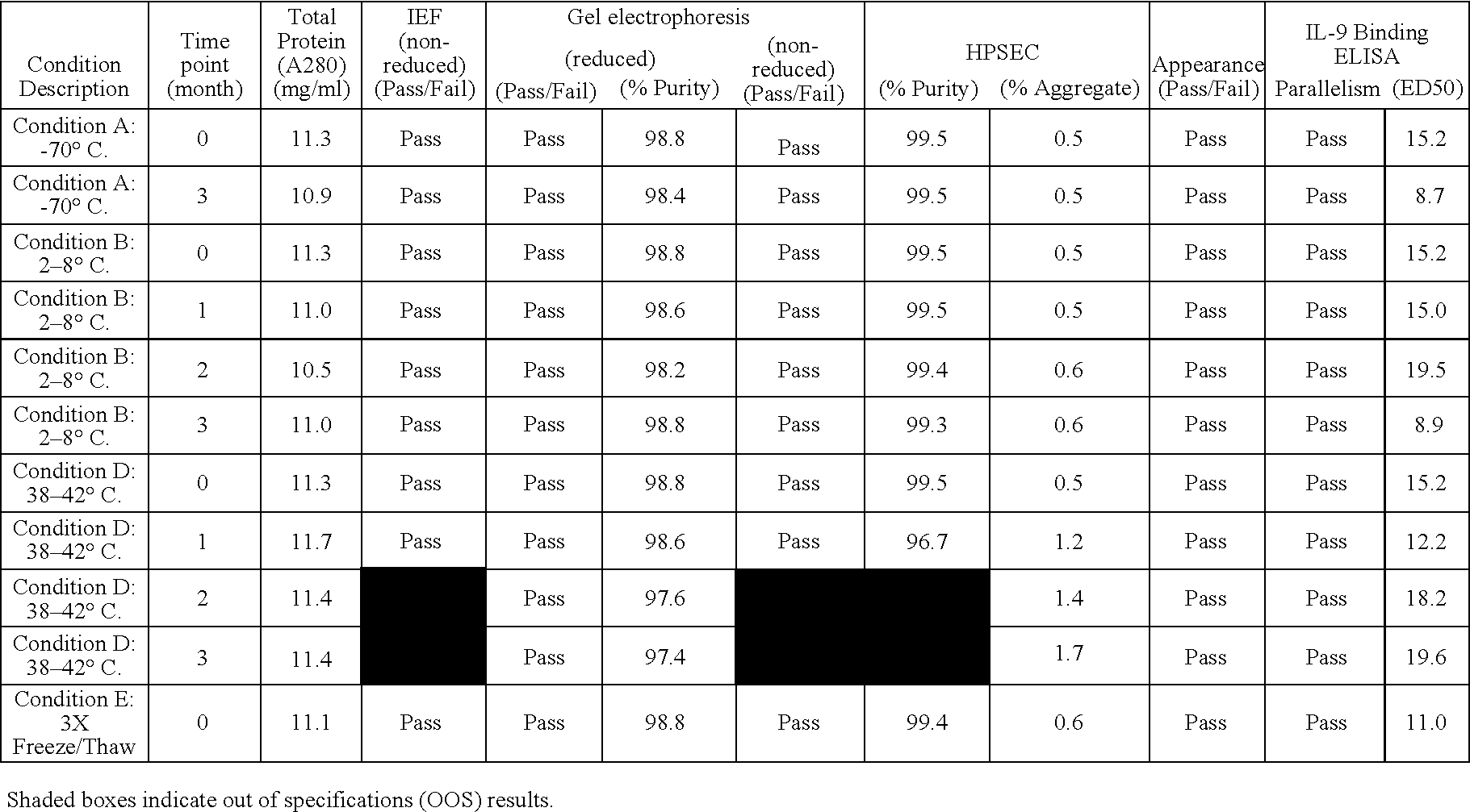 Anti-IL-9 antibody formulations and uses thereof