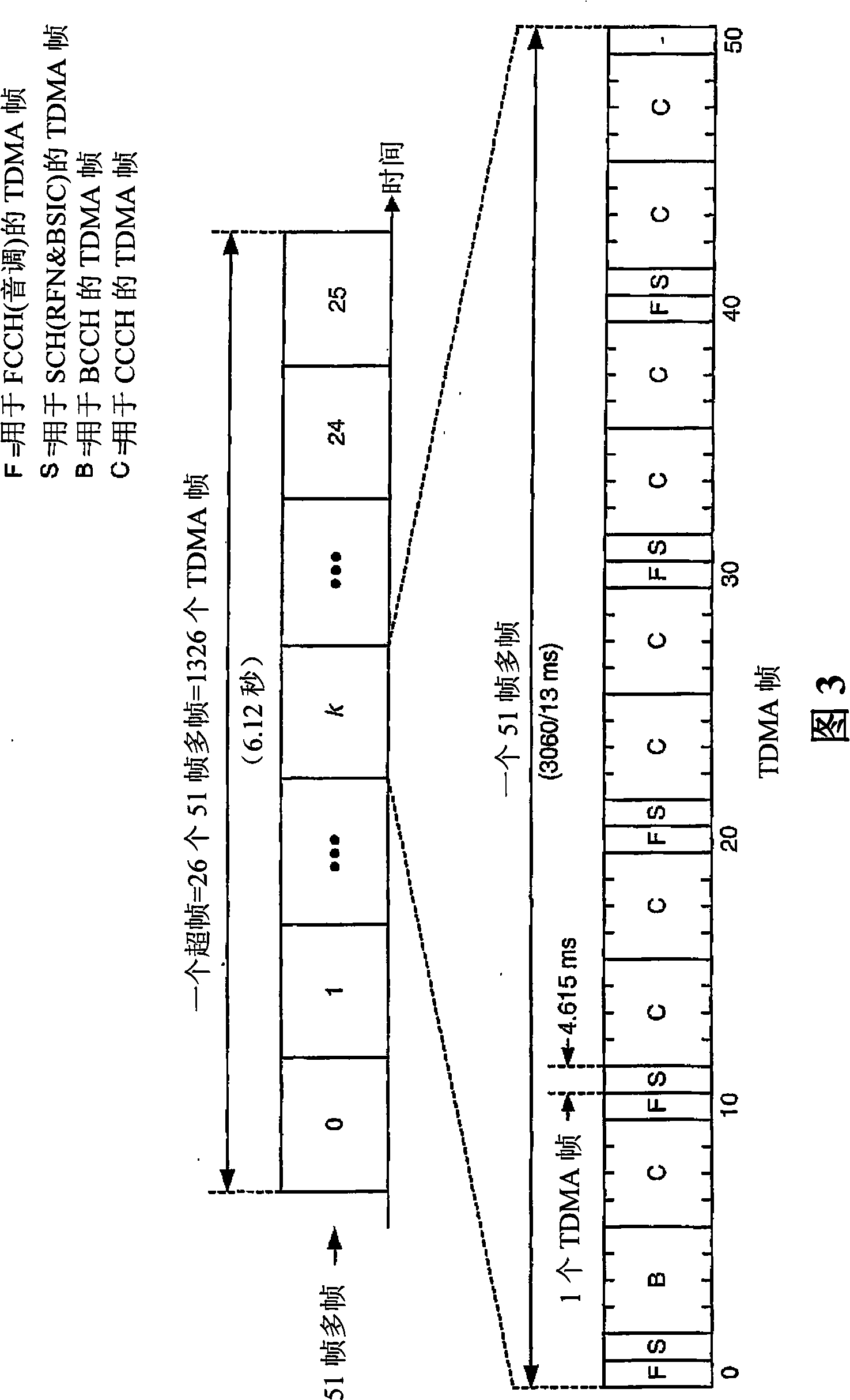 Efficient cell measurements during transmission gaps in a compressed mode