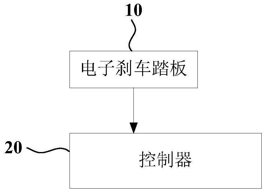 An electronic brake system for construction machinery equipment