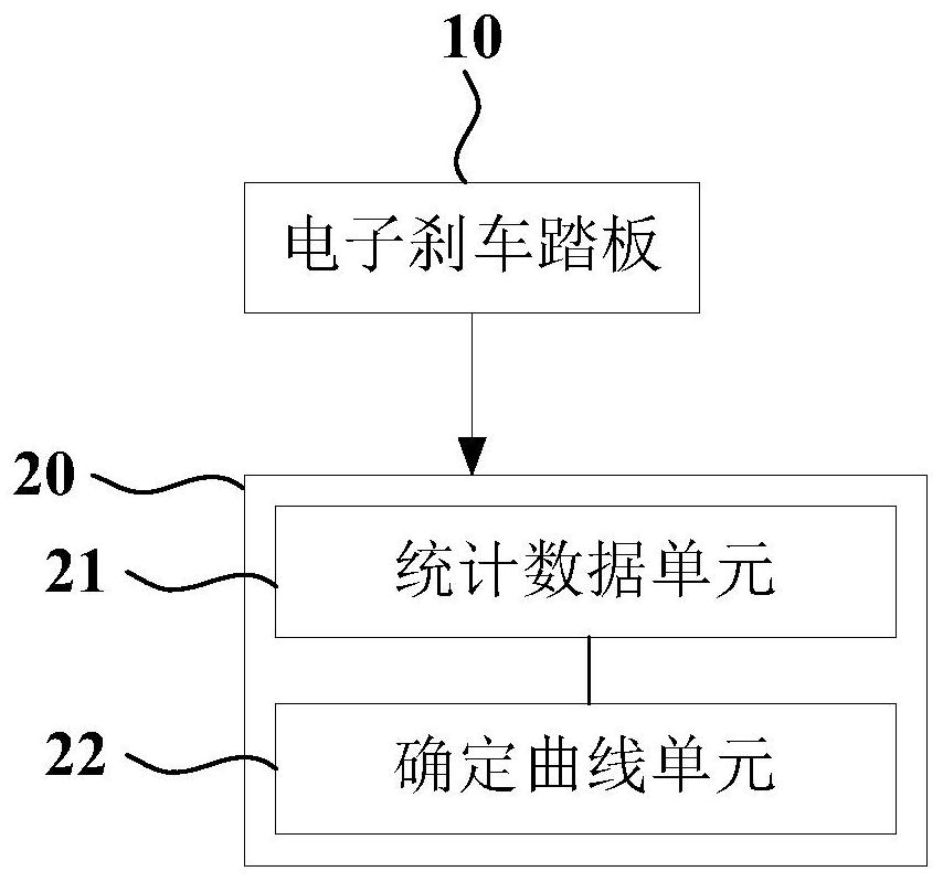 An electronic brake system for construction machinery equipment