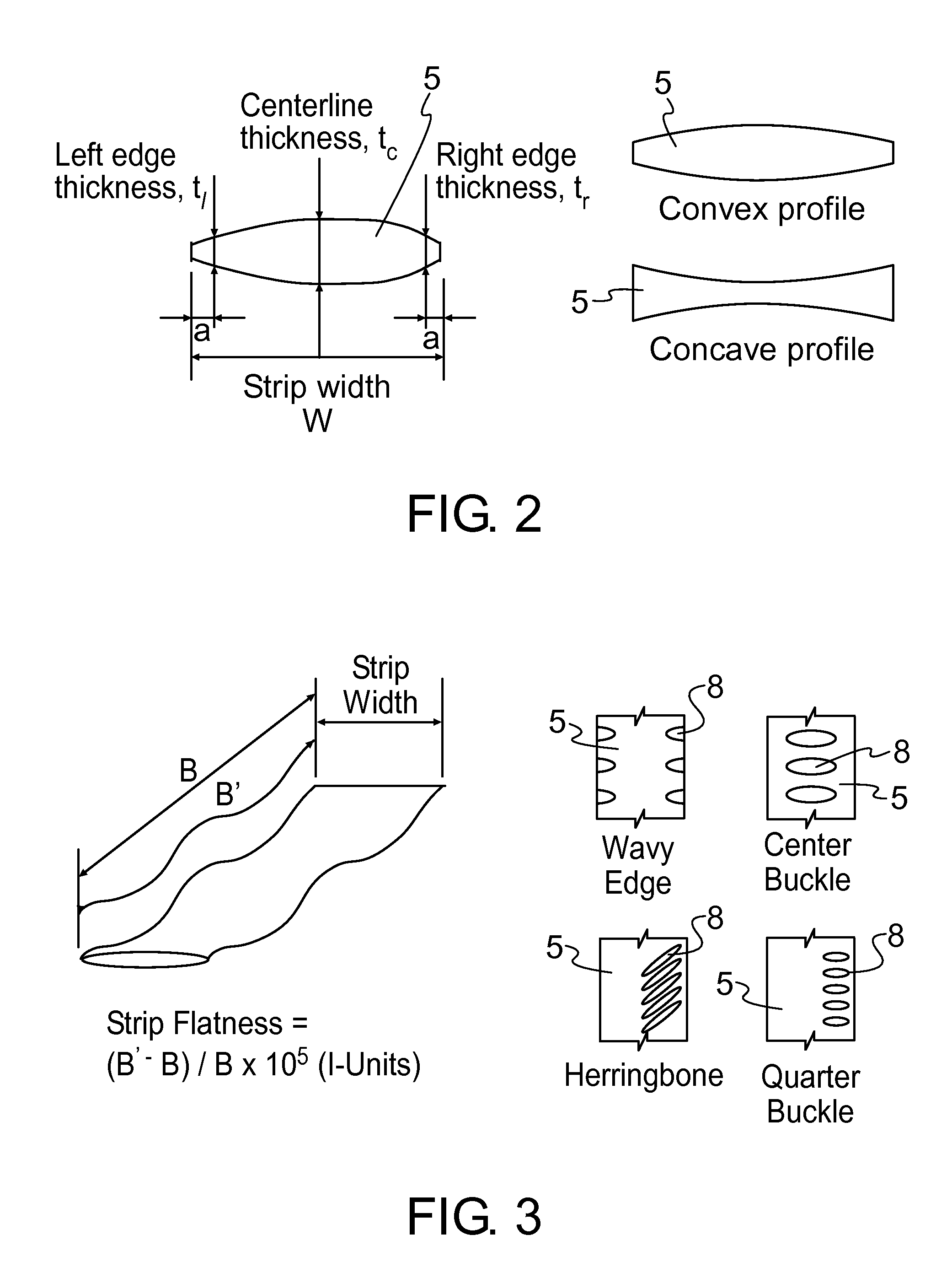 Analytical method for use in optimizing dimensional quality in hot and cold rolling mills