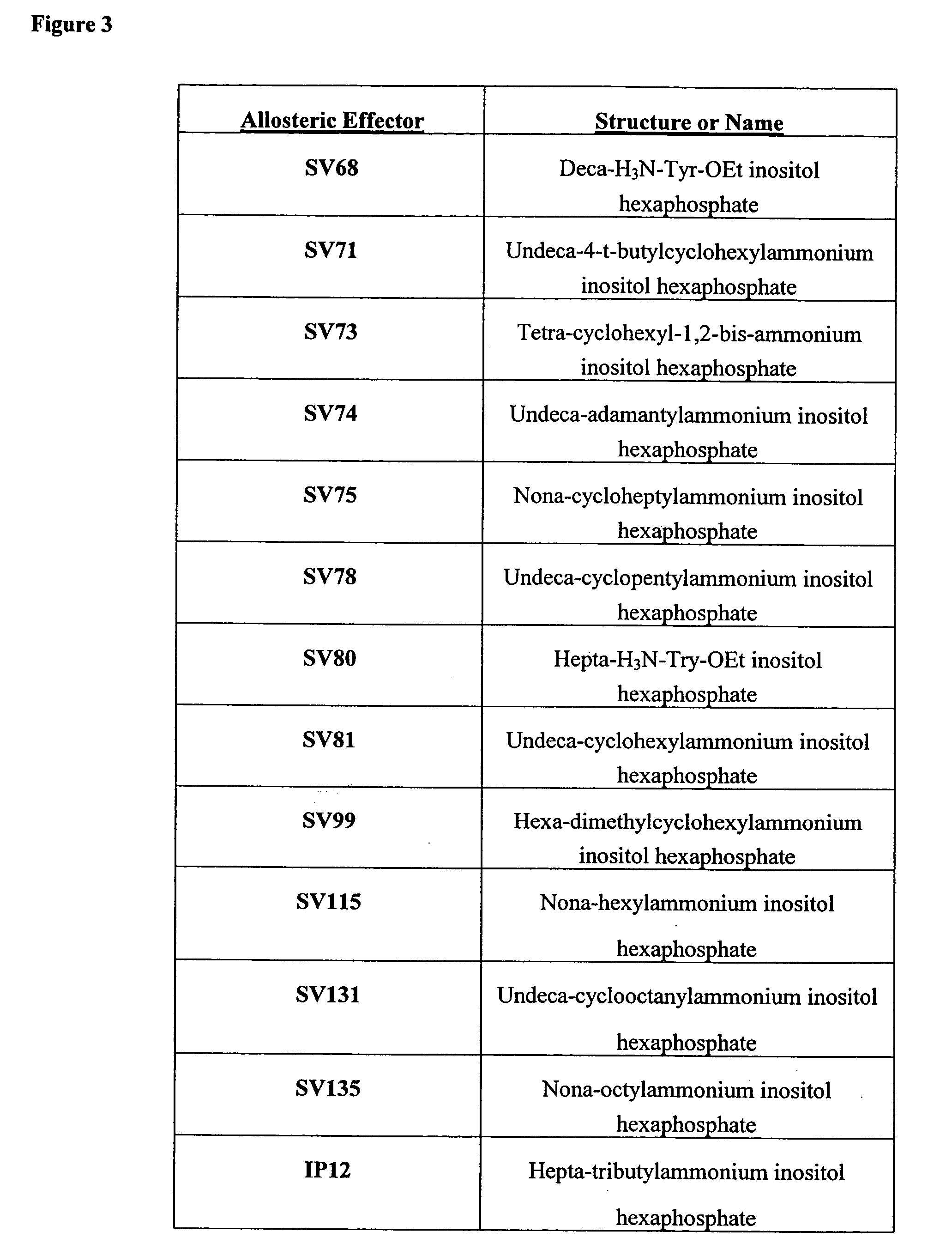 Ammonium salts of inositol hexaphosphate, and uses thereof