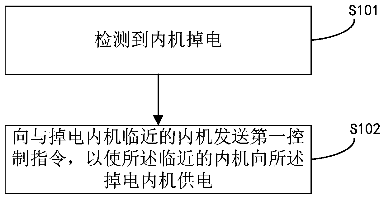 Power supply method, device, external unit and internal unit of a multi-connected air conditioning system