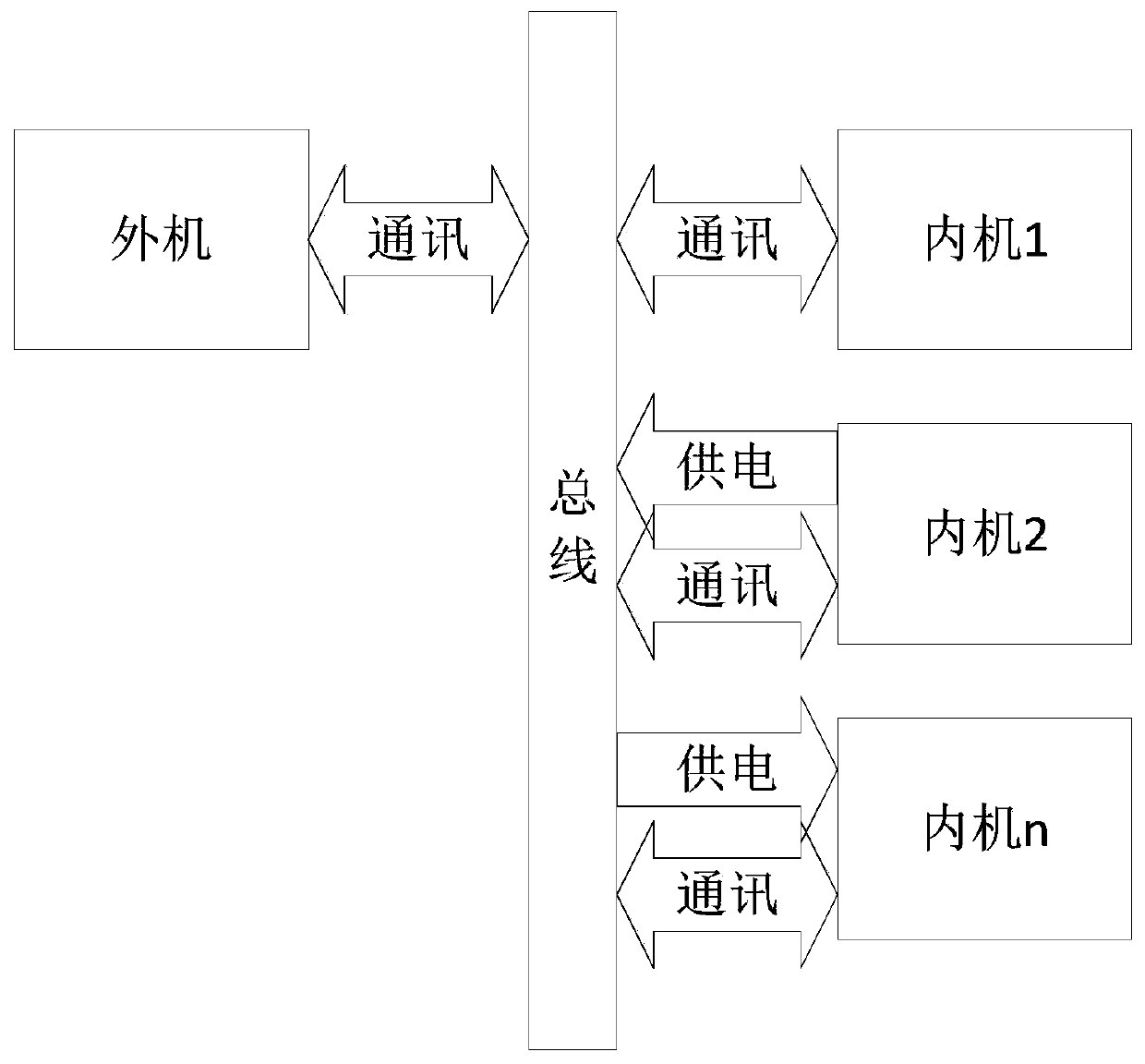 Power supply method, device, external unit and internal unit of a multi-connected air conditioning system