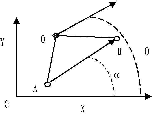 Unmanned surface vessel linear tracking method based on fuzzy PID