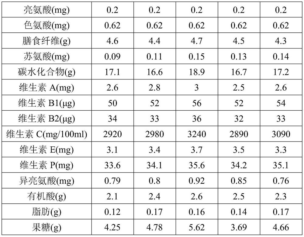 Rosa roxburghii tratt juice and preparation method thereof