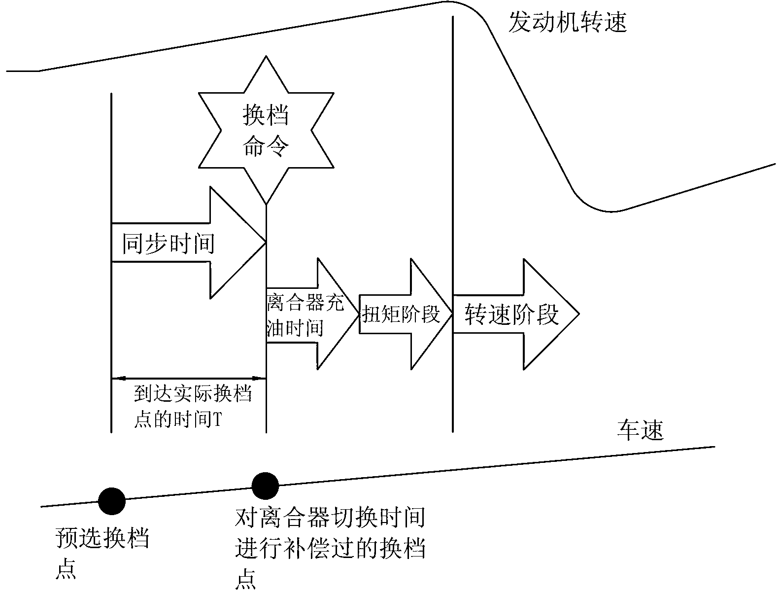 Control method for gear preselection of dual clutch transmission