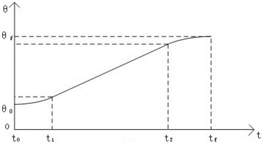 A method for a six-degree-of-freedom industrial robot to pass through a singular field