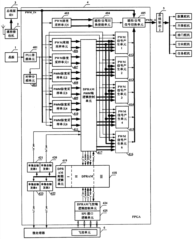 Airborne PWM signal conversion device and method