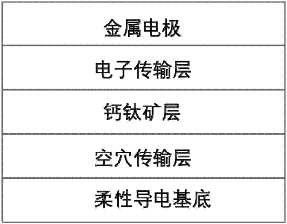 Flexible perovskite solar energy cell blade coating preparation method