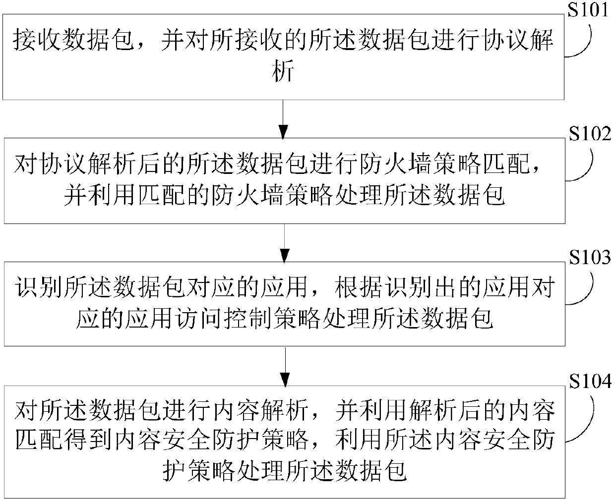 Network intrusion prevention method, device and system and computer readable storage medium