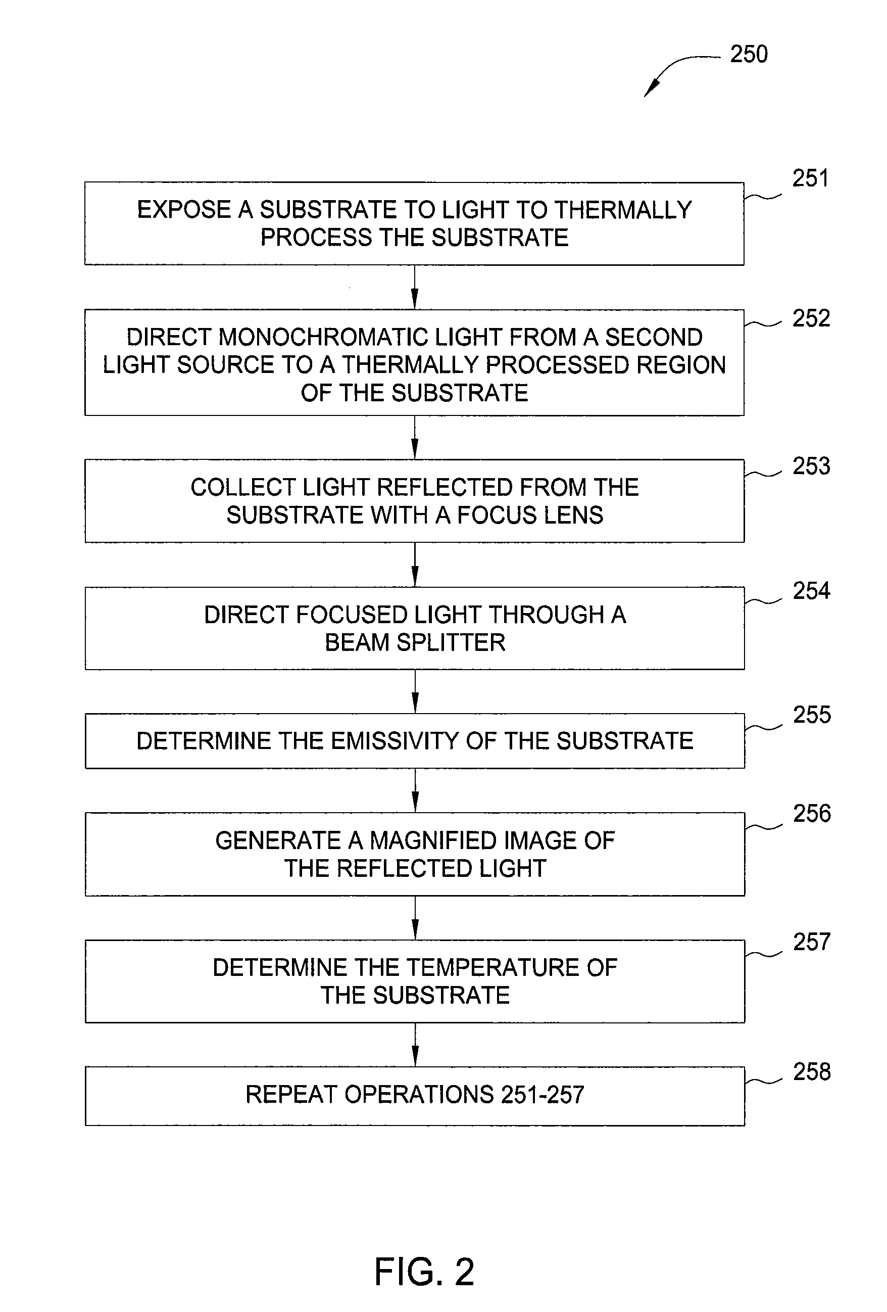 Apparatus and method to measure temperature of 3D semiconductor structures via laser diffraction