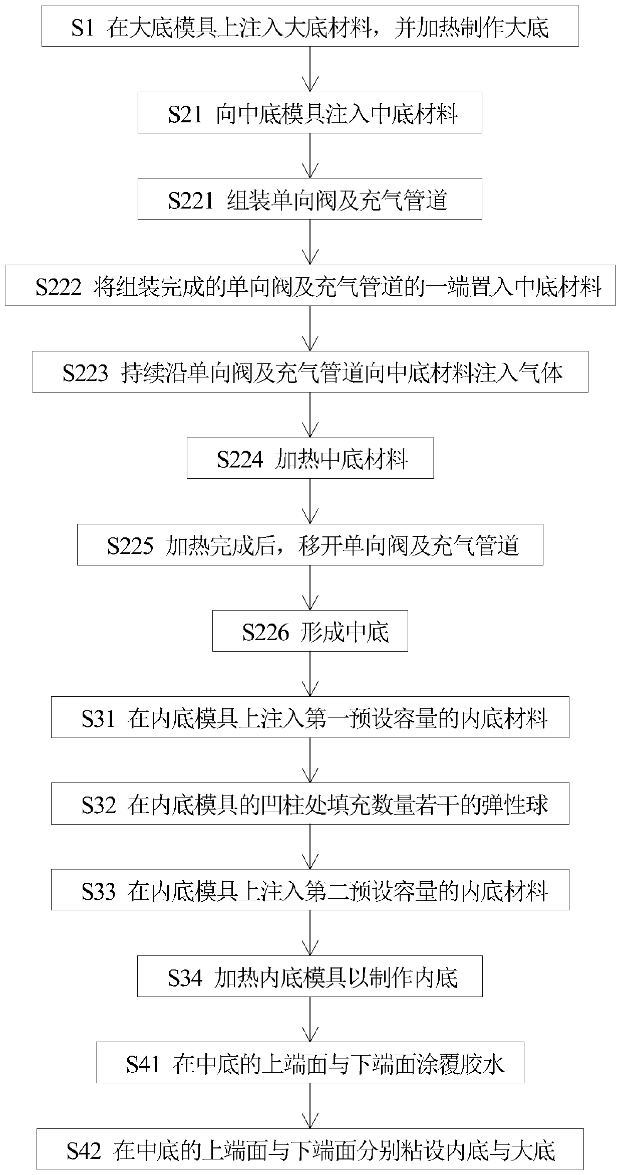 High-elasticity damping shoe soles, manufacturing method of shoe soles and sports shoes