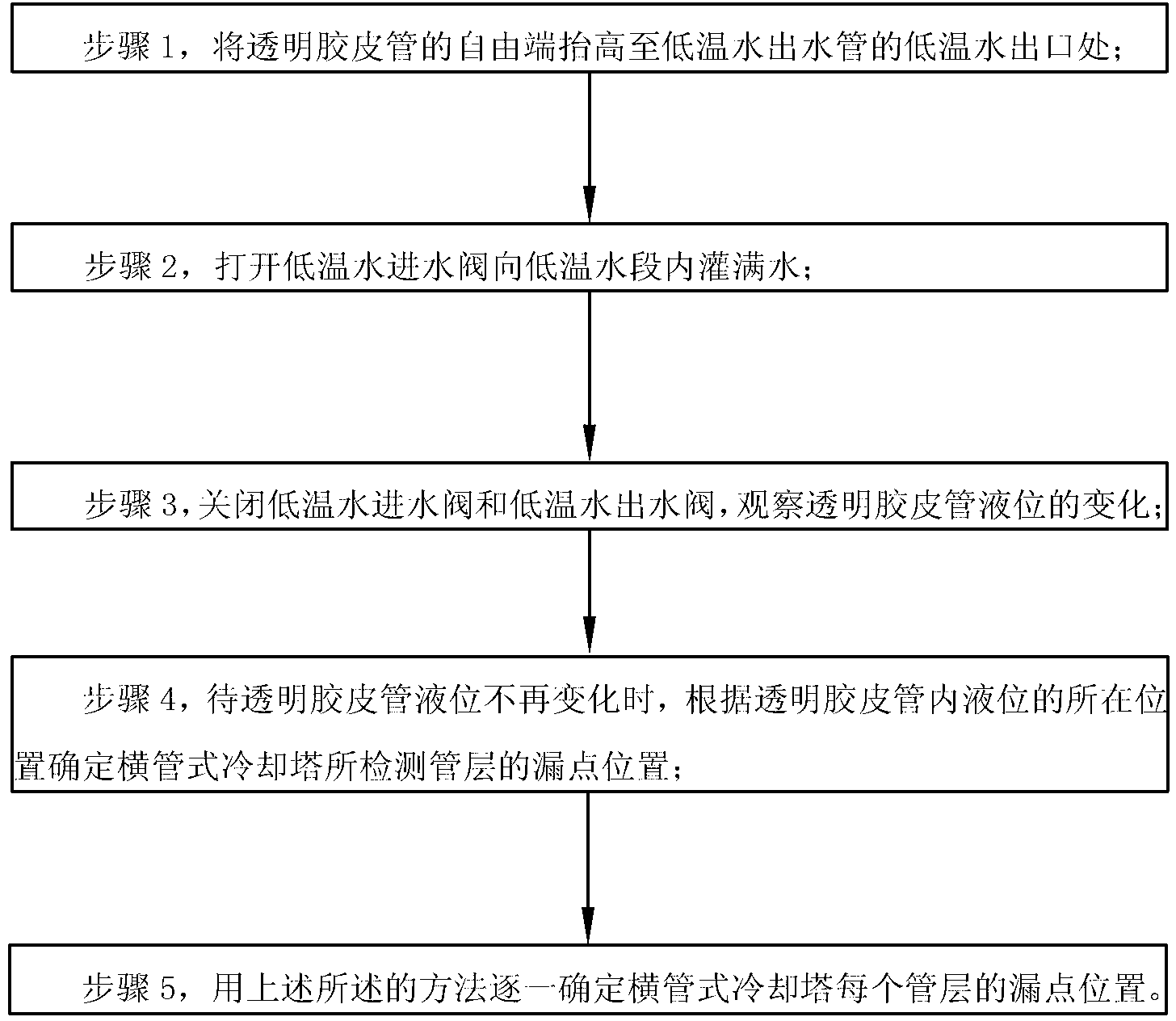 Transverse tube-type cooling tower with leakage testing and overhauling function and overhauling and leakage testing method