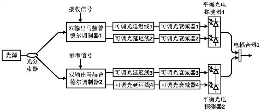 Radio frequency self-interference suppression method and device based on photon noise cancellation