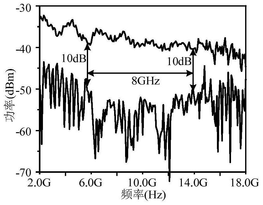 Radio frequency self-interference suppression method and device based on photon noise cancellation